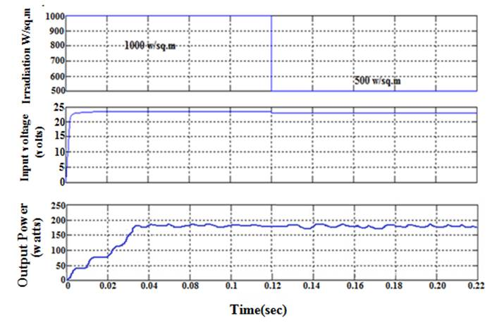 PV sytem output with proposed Cuk converter.