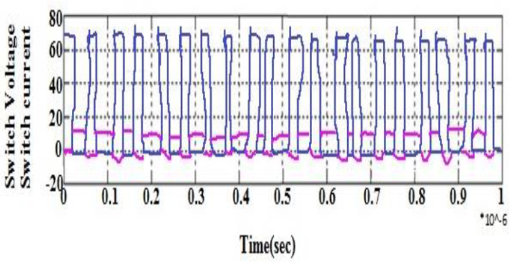 Switch Voltage stress in PV sytem with proposed Cuk
								converter.
