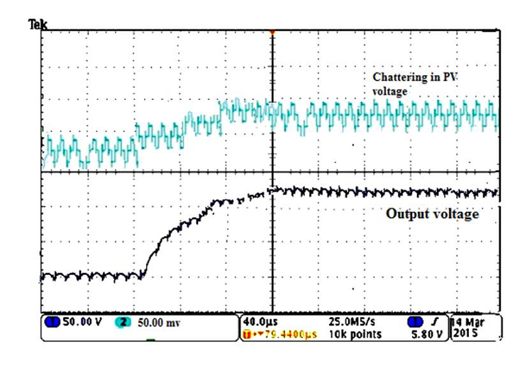 Output voltage of proposed Cuk converter.