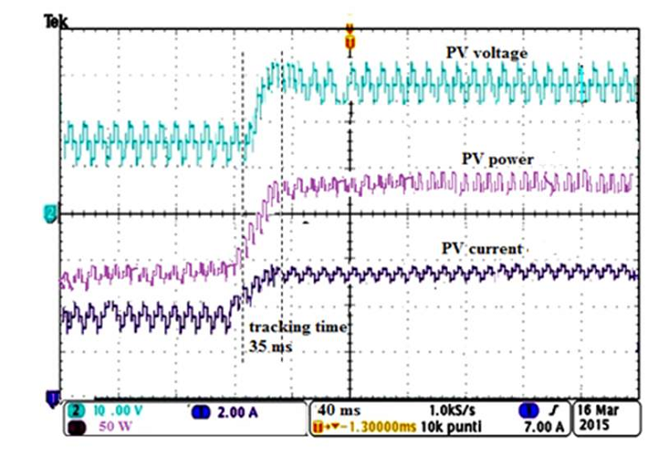 PV voltage and current for various irradiation changes.