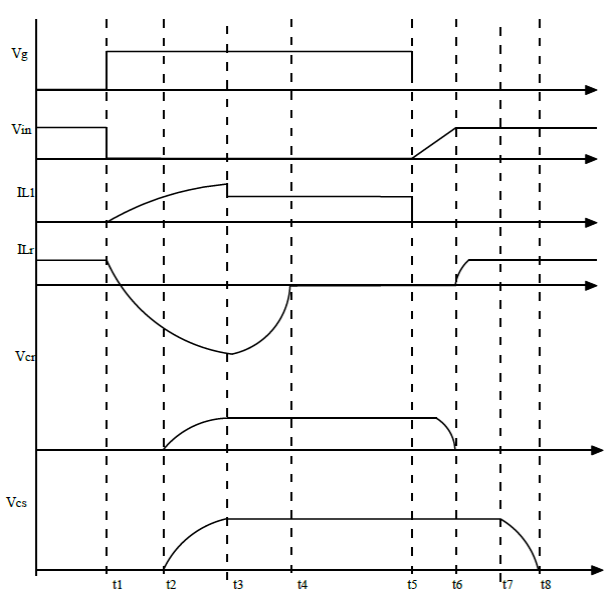 Modified Cuk Converter Inductor current Waveforms.