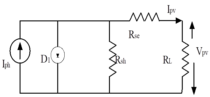 Mathematical model of PV cell with one diode.