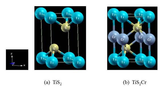 Crystal structures of TiS2 and TiS2Cr
							compounds.
