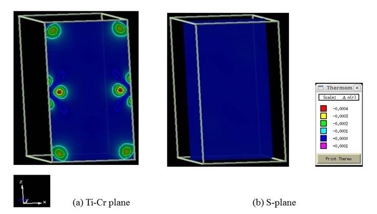 2D spin polarization density (spin up minus spin down charge density)
							for the spin-polarized TiS2Cr compound in X-Z plane. Plane
							directions and charge density scales, units are also shown.