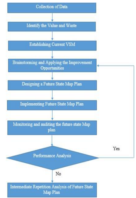 Methodology for this study.