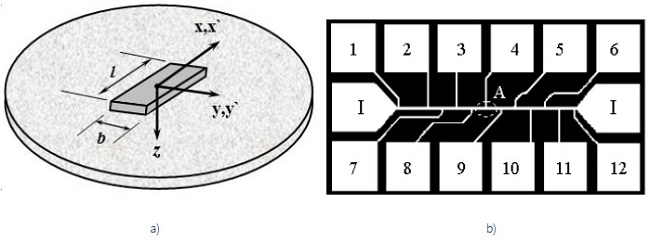 a) - the geometry of the location of the studied metallization fragment on the plate; b)- the type of test structure; 1-12 contact pads of measuring probes for recording U(t) during the passage of a current pulse; I - contact pads for current electrodes; test track length is 3 mm, width is 75 &micro;m.