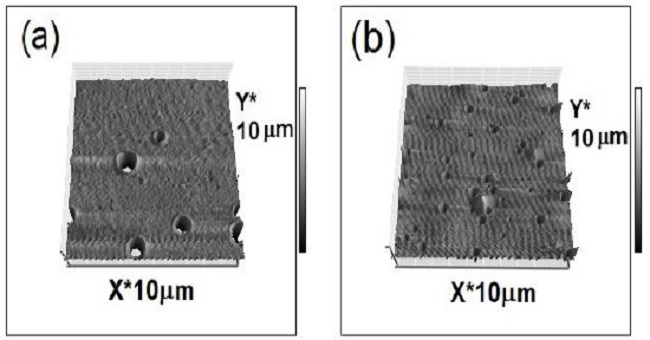 AFM micrographs of the surface morphology of silica thin films synthesized at different spin-coating speed: (a) 900 rpm, and (b) 1800 rpm.