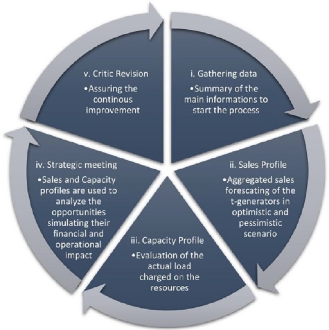 Framework proposal.