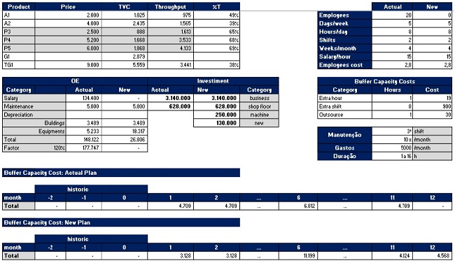 Financial module.
