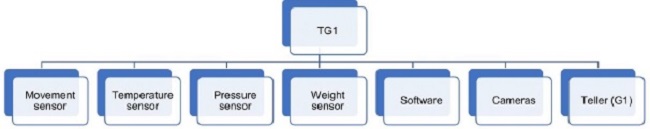 TG1 structure.