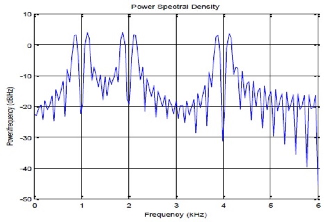 Sensing of users in the network.