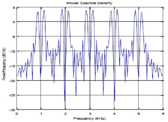 Existence of users in the network.
