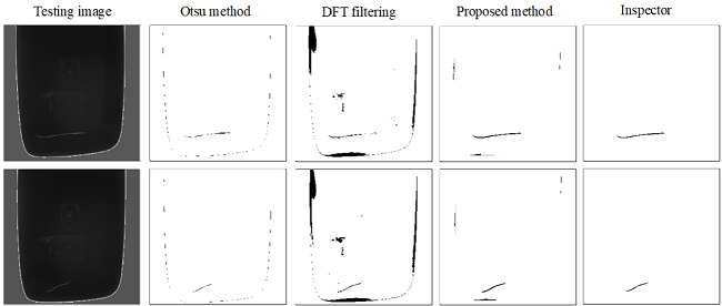 Detection outcomes of two testing images for auto mirror fault
								inspection by Otsu method, DFT filtering method, recommended method,
								and manual inspection.