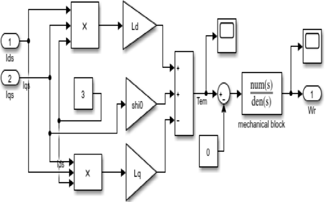 MATLAB simulation arrangement of the mechanical subsystem
								block.