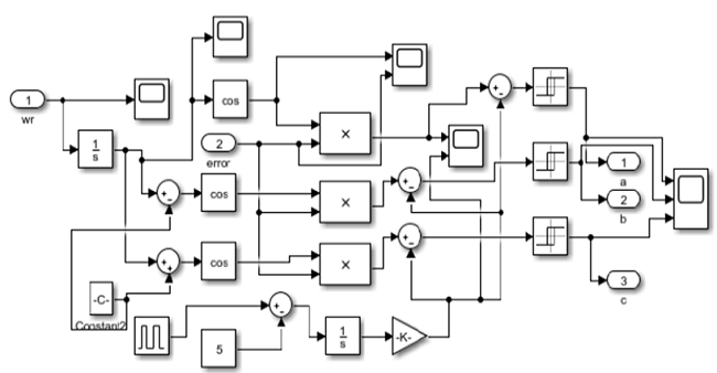 MATLAB simulation arrangement of the SPWM subsystem block.