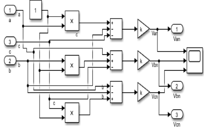 MATLAB simulation arrangement of an inverter subsystem block.
