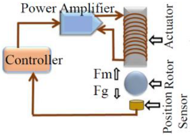 Block diagram of AMB.