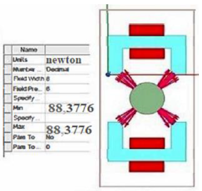 Force of double axis single coil U-type actuator.
