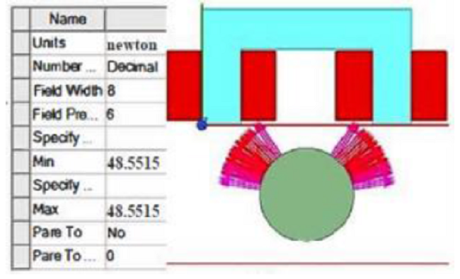 Force of the single-axis double coil U-type actuator.