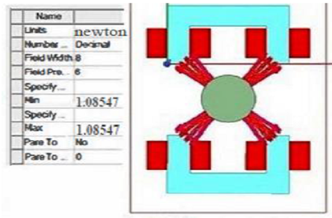 Force of the double-axis double coil U-type actuator.