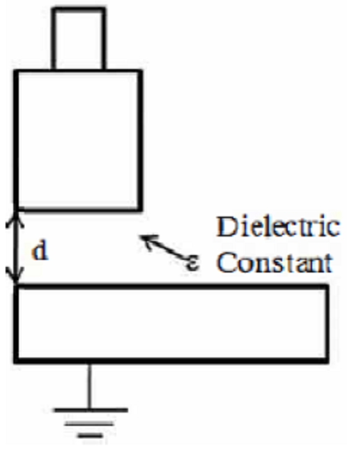 Schematic diagram of the capacitive displacement sensor.