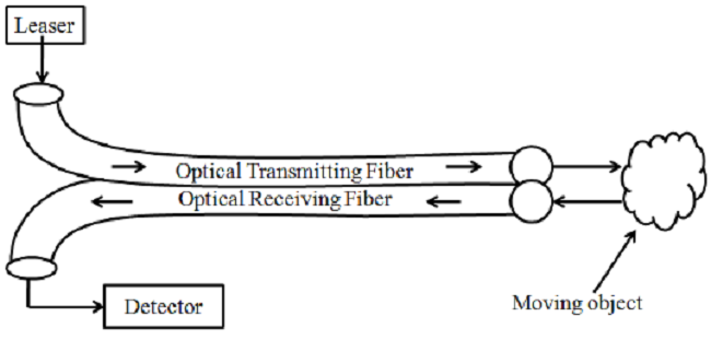 Schematic diagram of the optical displacement sensor.