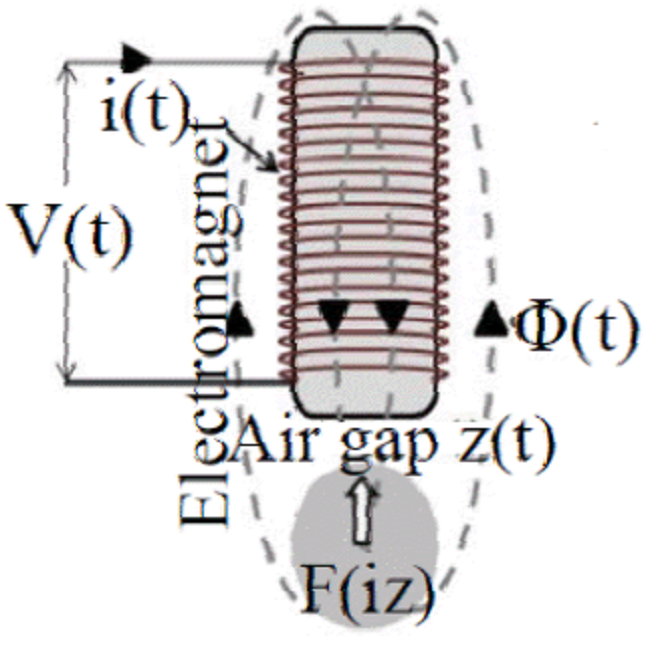 Simplified levitation system.