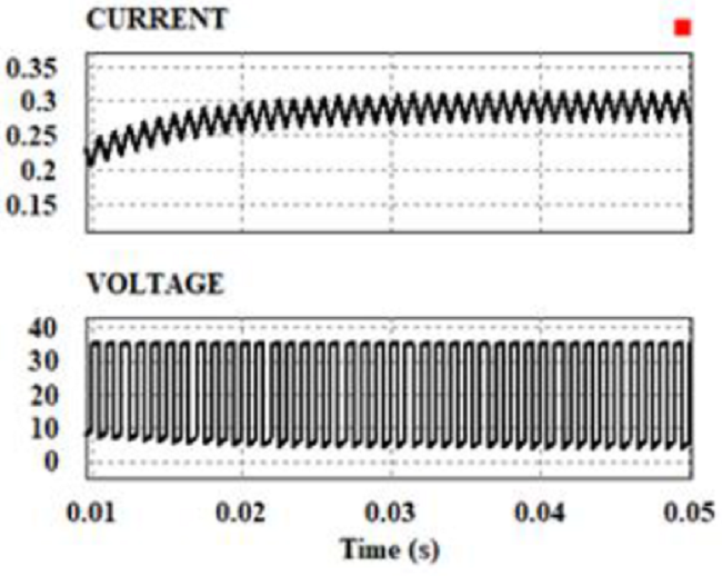 Output voltage and current of the buck amplifier.