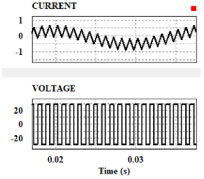 Output voltage and current of the full bridge amplifier.