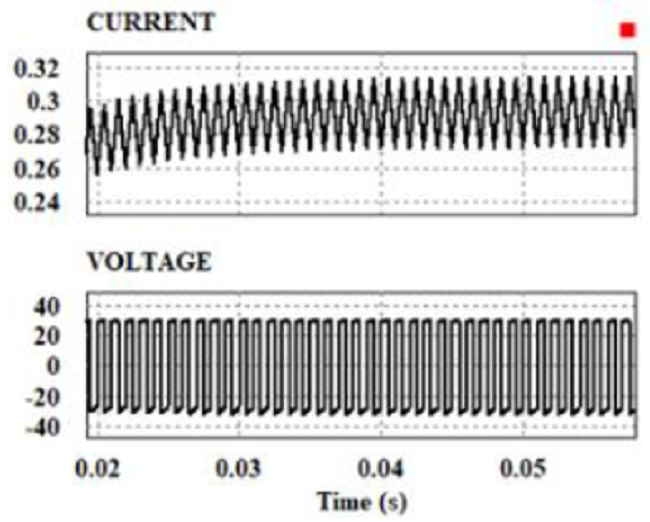 Output voltage and current of the single switch amplifier