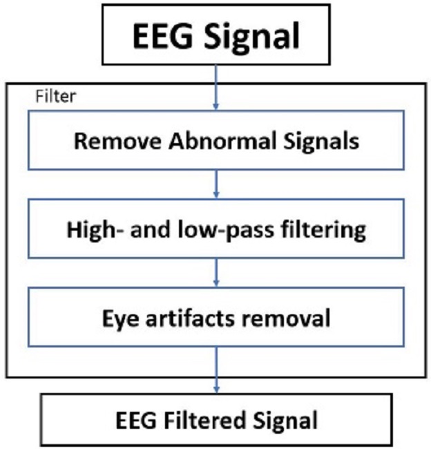 Locations of Emotiv Epoc+ EEG channels.