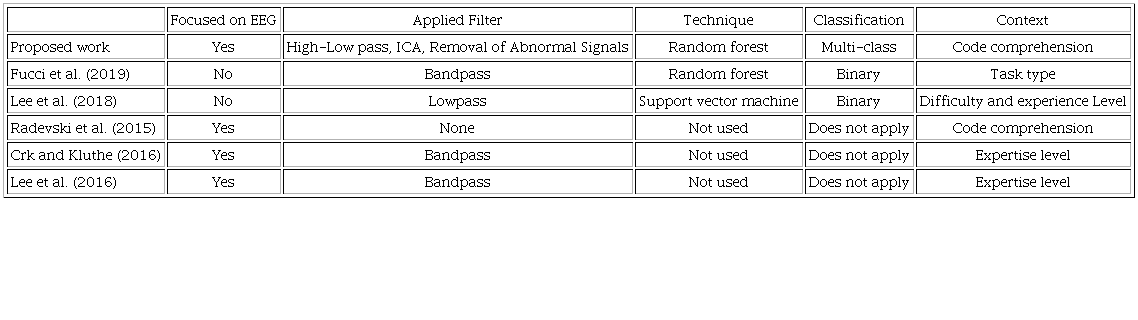Overview of related work.