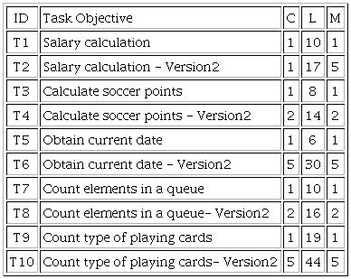 Details of the comprehension tasks.