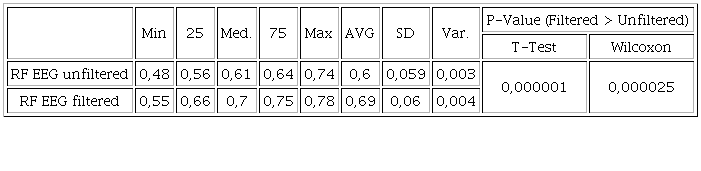 Descriptive statistics.