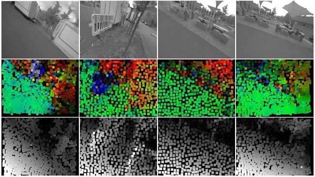 Foodcourt dataset results. First column: raw frame. Second
								column: estimated normals. Third column: estimated depth.