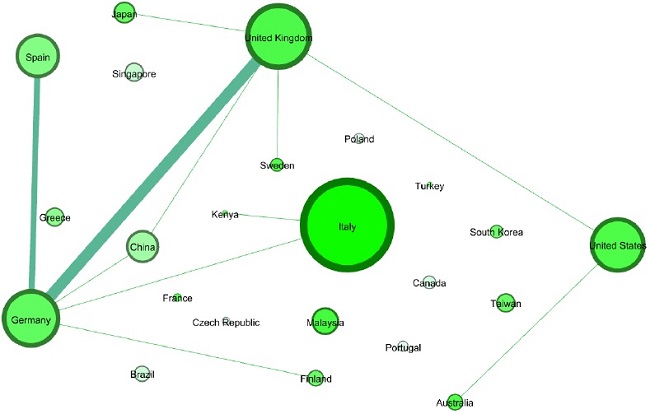 Collaboration ranks and strengths among different countries.