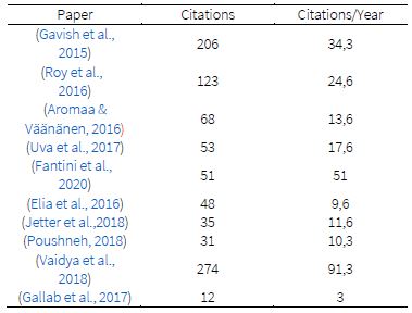 Citation analysis for &ldquo;conceptual&rdquo; papers.
