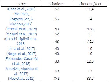 Citation analysis for &ldquo;application&rdquo; papers.