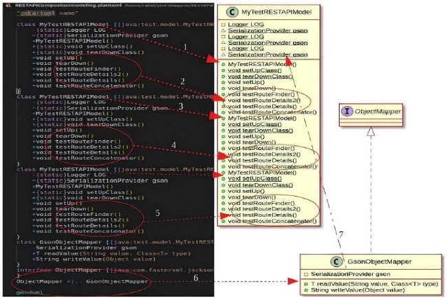 Test assertion object modeling (model checking)
								implementation.