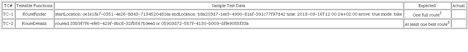 Sample test case specification.