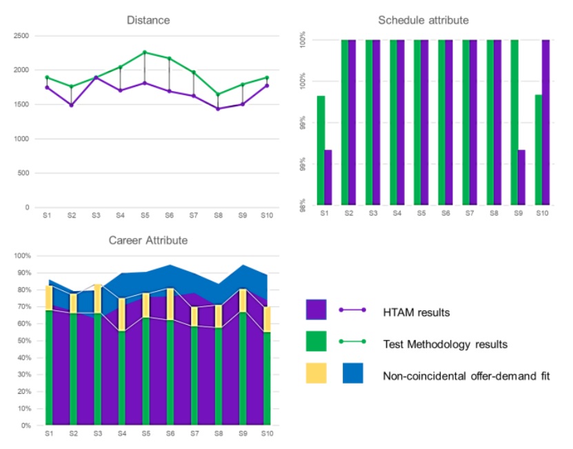 First-case results.