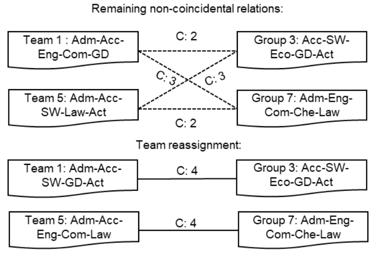 Graphic Team reassignment.