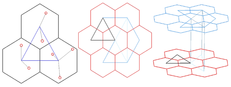 Graphic representation of the information processing by hexagonal tessellations.