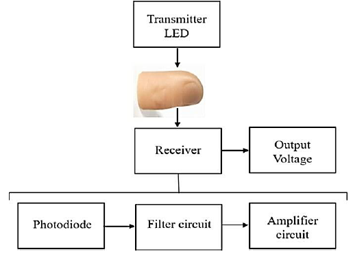 Optical sensor system method