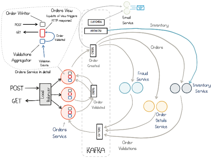 Schematic illustration of the application used (adapted from (Stopford, 2018)).