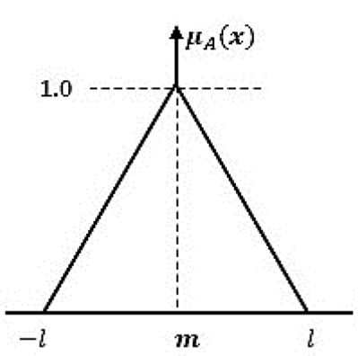 A triangular membership functions.