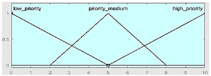 Output variable “R2PN.”