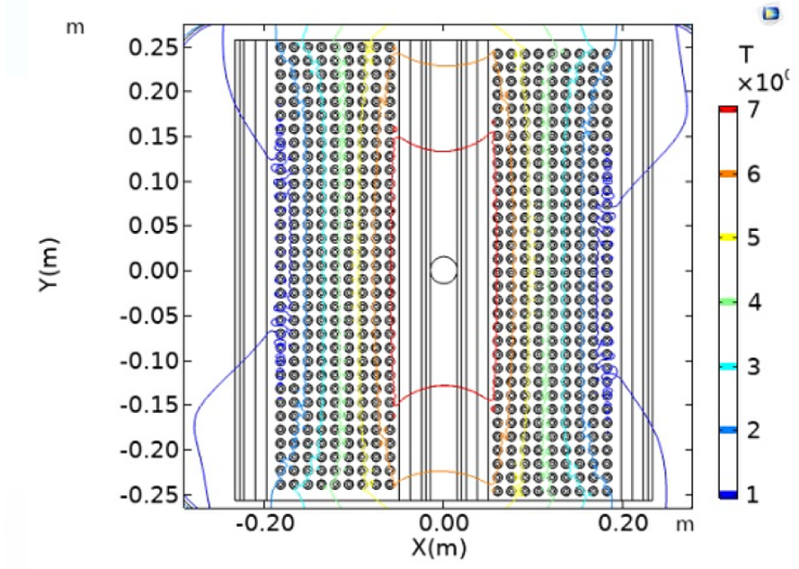 Magnetic field contour across the solenoid. Isolines confine the regions with a constant magnetic field magnitude. The height of these regions will determine the position and number of samples placed in a single experiment.