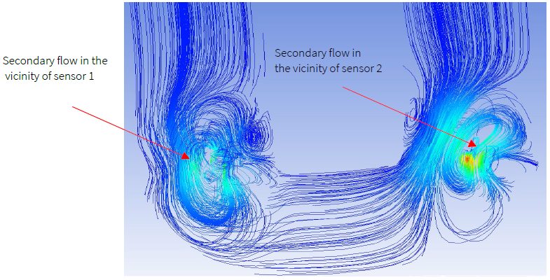 Flow of Engine Oil, dyn-visc=1.06 kg/m.s through a CMF at 50
kg/min