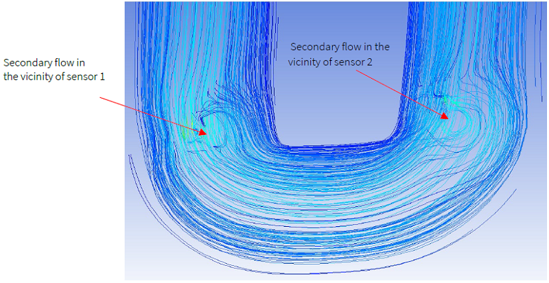 The flow of Engine Oil, dyn_visc=1.06 kg/m.s, through a CMF at
500 kg/min